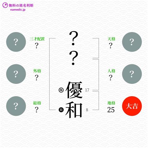 論吉|「論吉」という名前の読み方は？意味やイメージを解説